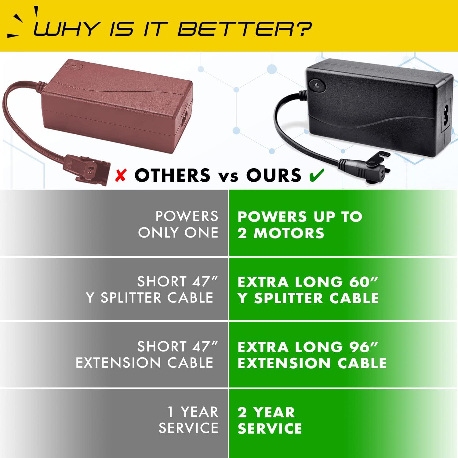 Transformador de Suministro de Energía Dual 29V 2A para Sofás