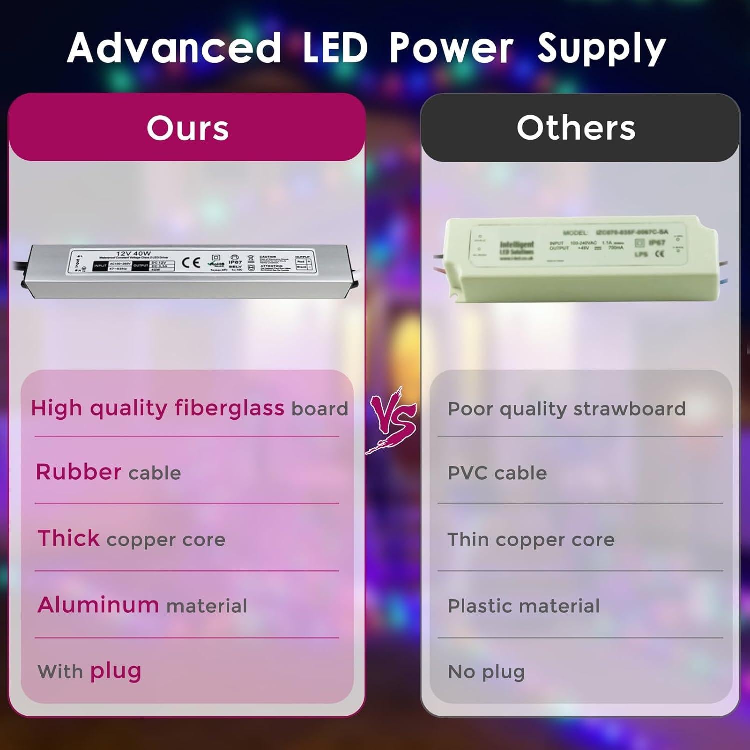 Transformador LED Jiasi 40W 12V IP67 Fuente de Alimentación
