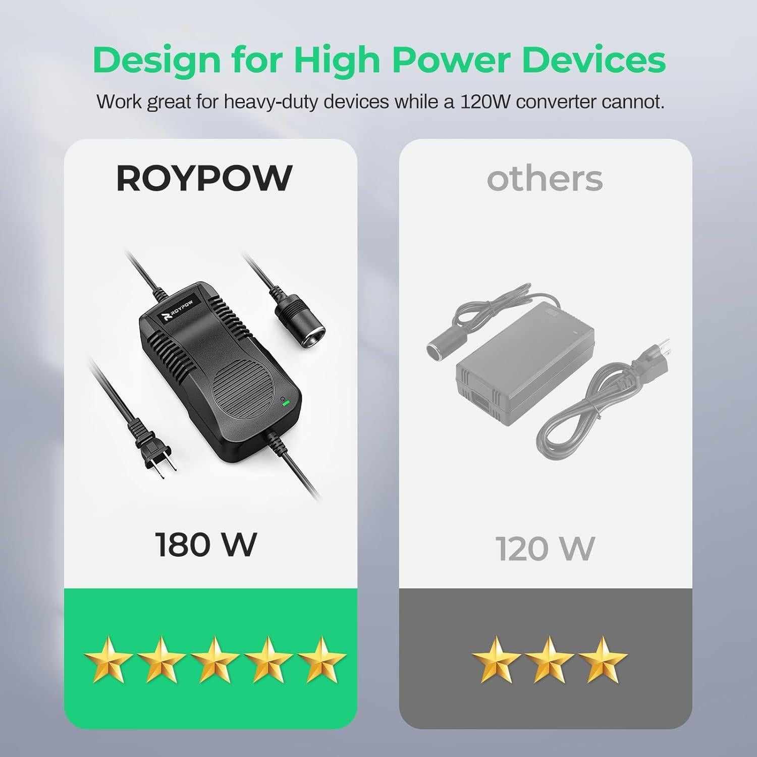 Convertidor AC a DC RoyPow C180 180W 12V 15A Adaptador