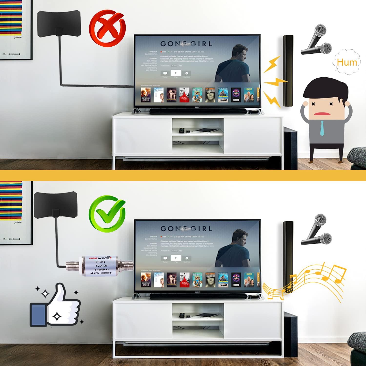 Aislador de Bucle de Tierra Groword SP-3FE - 2 Piezas, Eliminador de Ruido, Protección Rayos 6kV