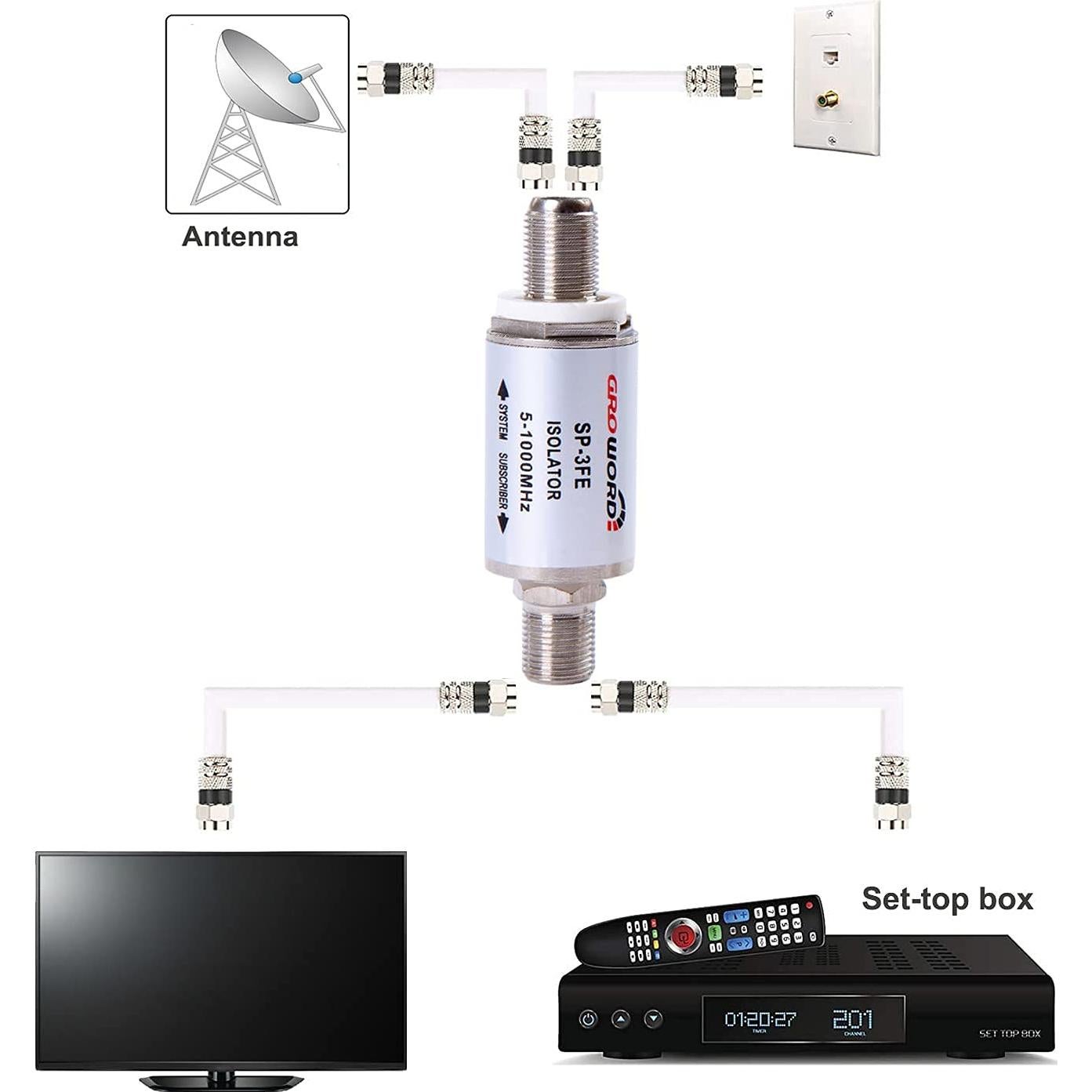 Aislador de Bucle de Tierra Groword SP-3FE - 2 Piezas, Eliminador de Ruido, Protección Rayos 6kV