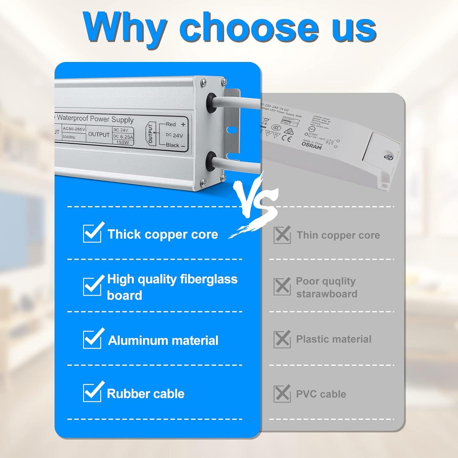 Fuente de Alimentación LED inShareplus 24V 150W IP67 Impermeable