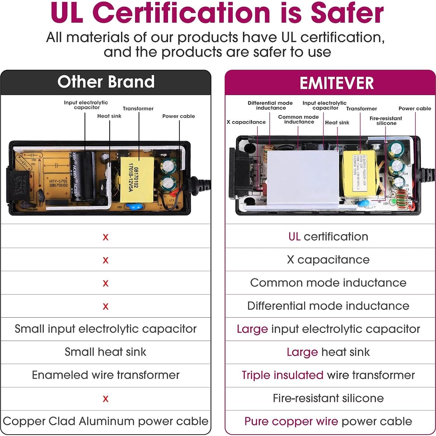 Fuente de Alimentación 24V EMITEVER 60W Adaptador LED