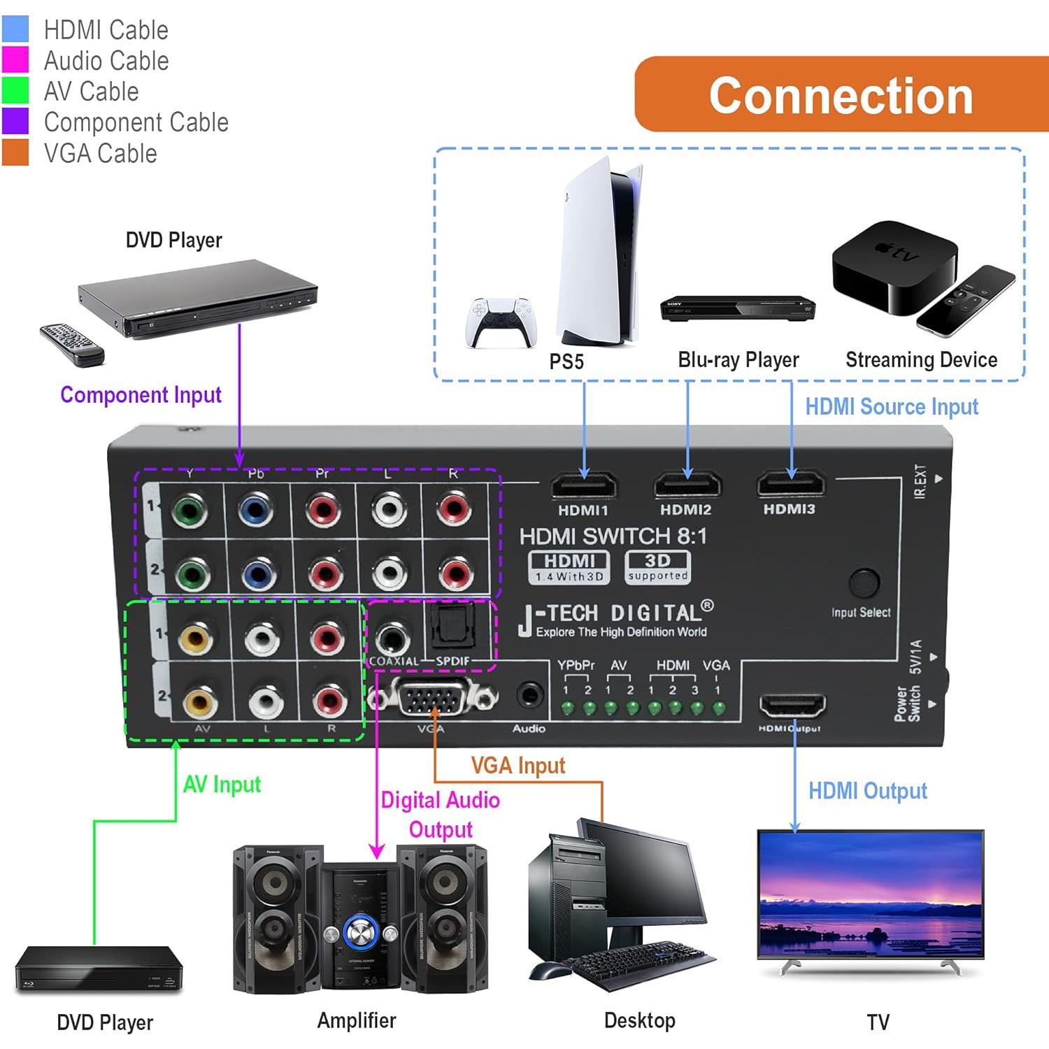 Convertidor HDMI Multifuncional J-Tech Digital JTD-0801 8 Entradas