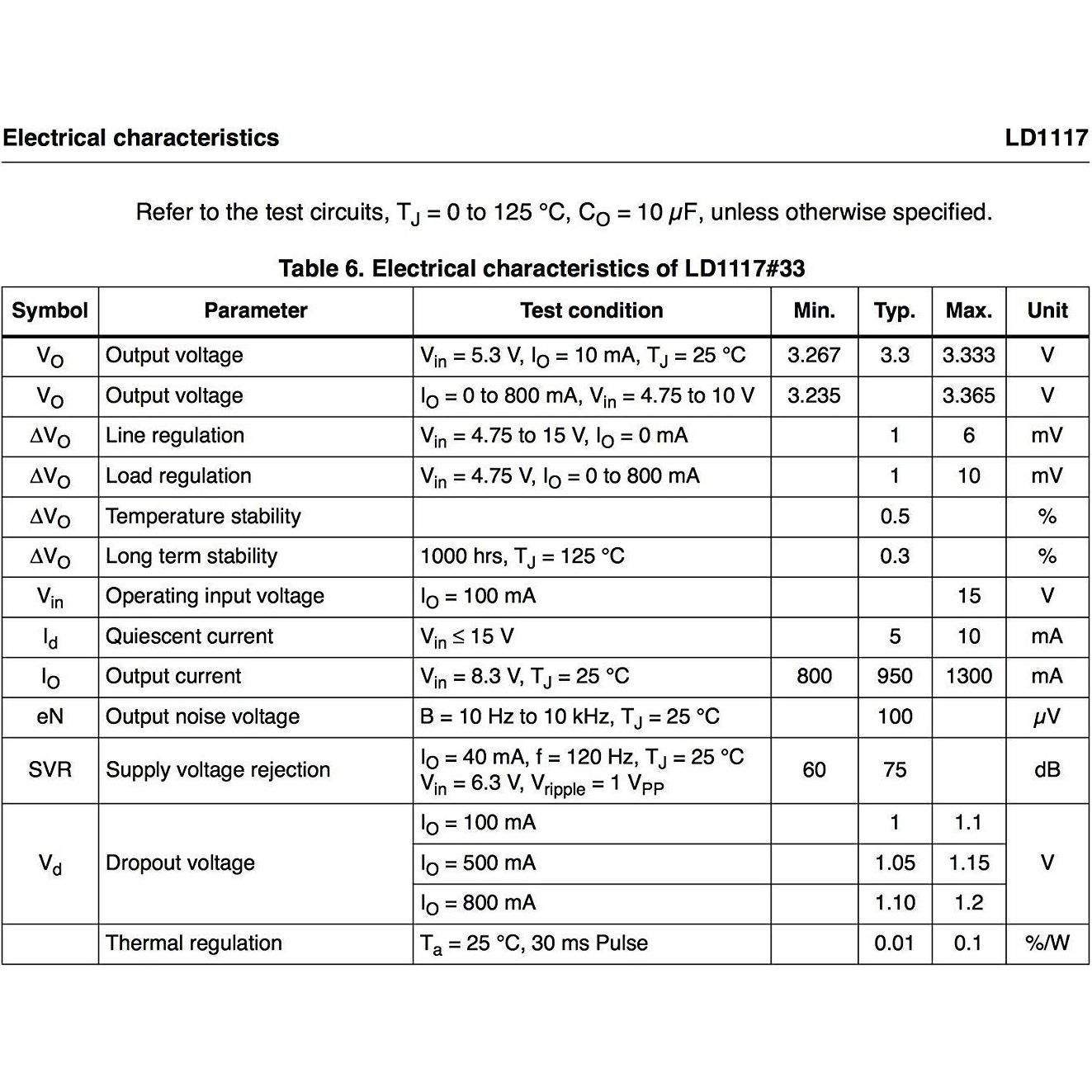 Regulador de Voltaje Lineal STMicroelectronics LD1117V33 3.3V