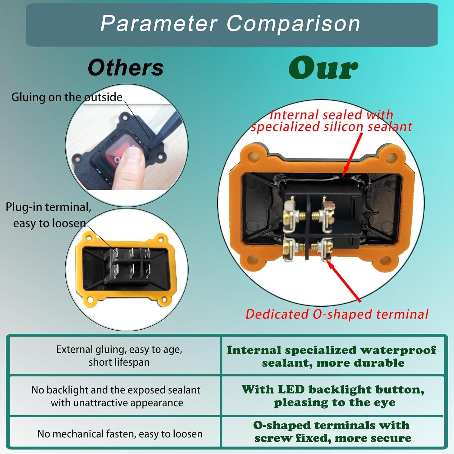 Interruptor de Cable a Prueba de Agua IP67 KarlKers DPST 20A