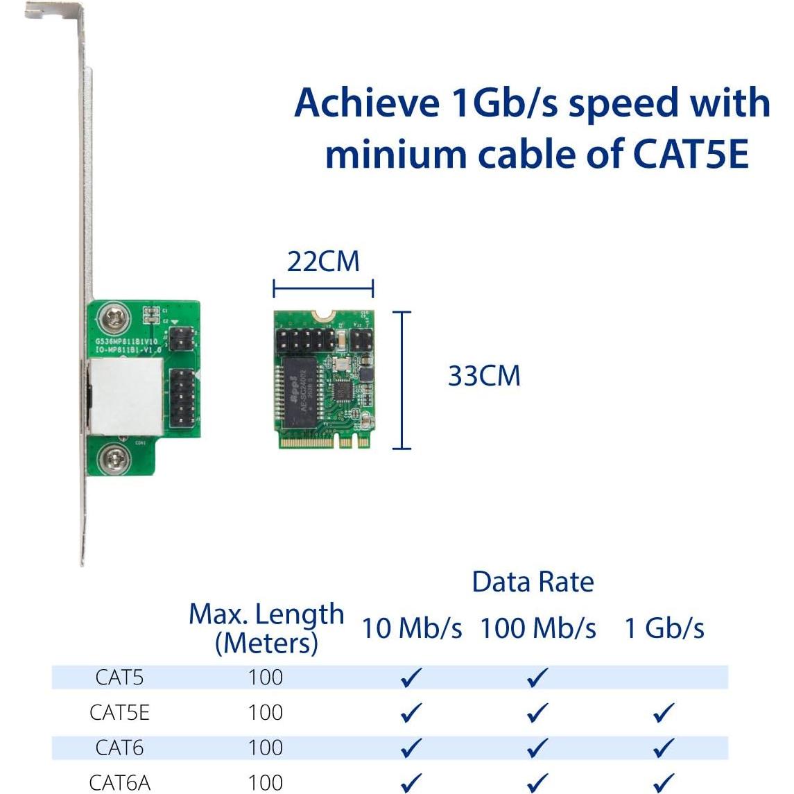 Módulo Ethernet Gigabit M.2 Syba A+E 1.0 - 1000BASE-T