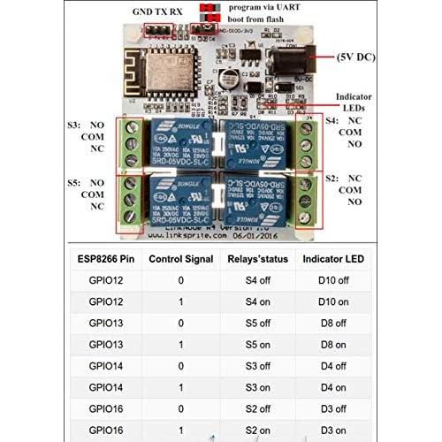 Adaptador USB a TTL Serial 3.3V FT232RL 1.83m 3 Pines