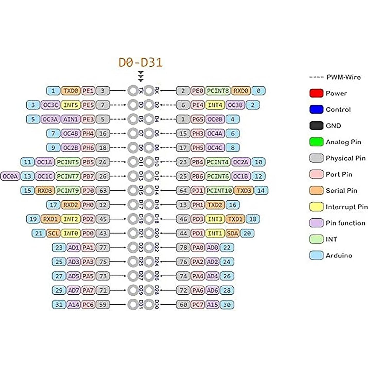 Módulo Embed ATmega 2560 Pro Alinan CH340G 38x55mm
