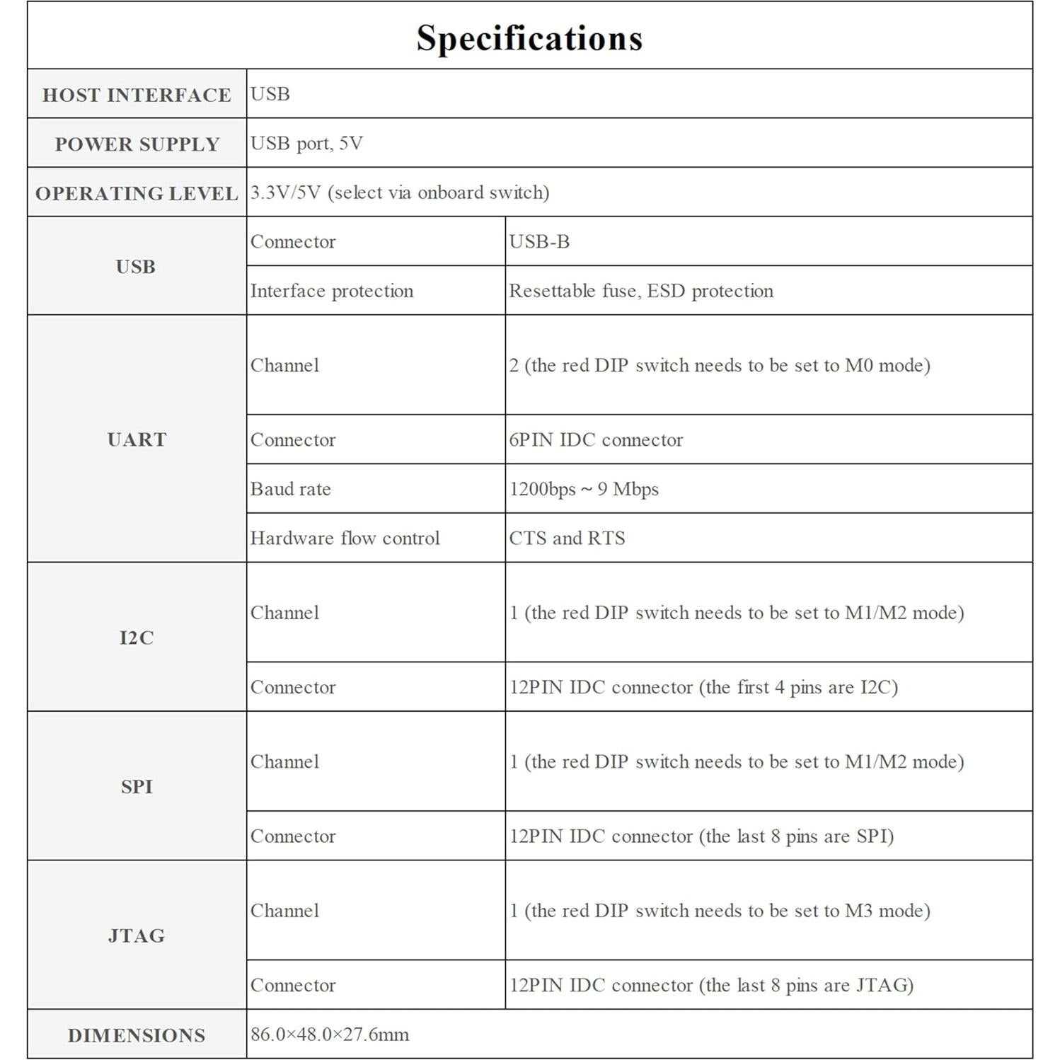 Convertidor USB a UART I2C SPI JTAG Wonrabai 9g