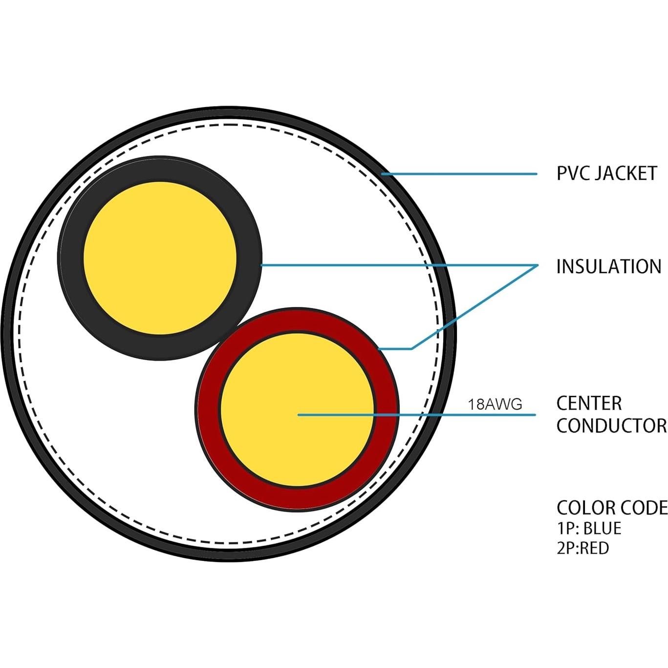 Cable Bajo Voltaje Trenzado 18 AWG 1000 pies PVC Five Star