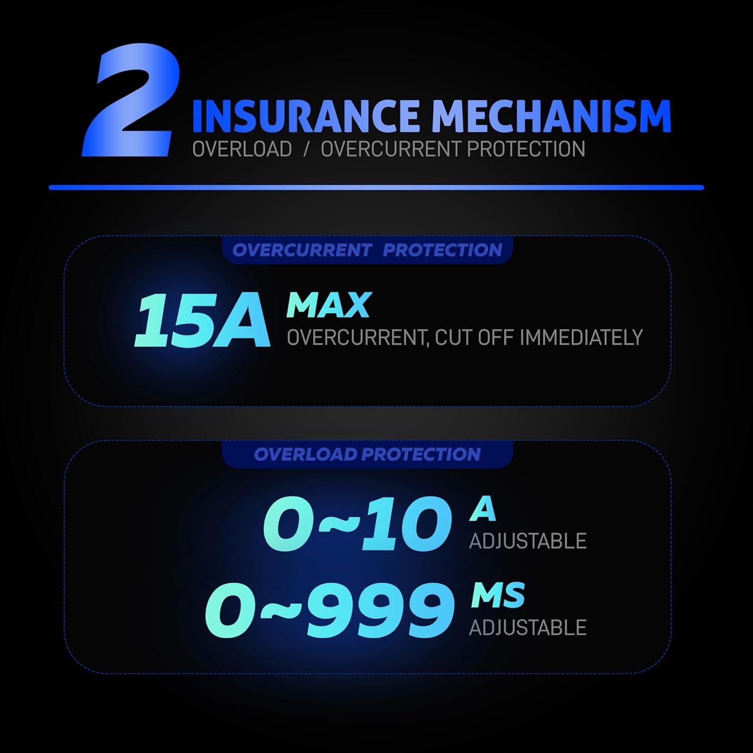 Controlador de Velocidad PWM Matell 5V-35V 10A LED Ajustable