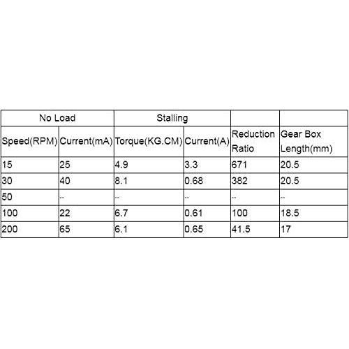 Motor Eléctrico Reversible Hilitand 12V 30RPM 20MM