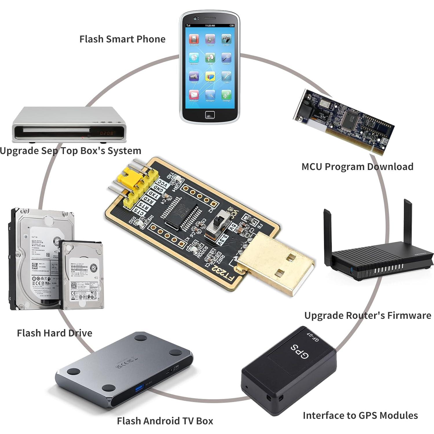 Adaptador USB a TTL FT232RL Podazz - 3.3V/5V, 50g
