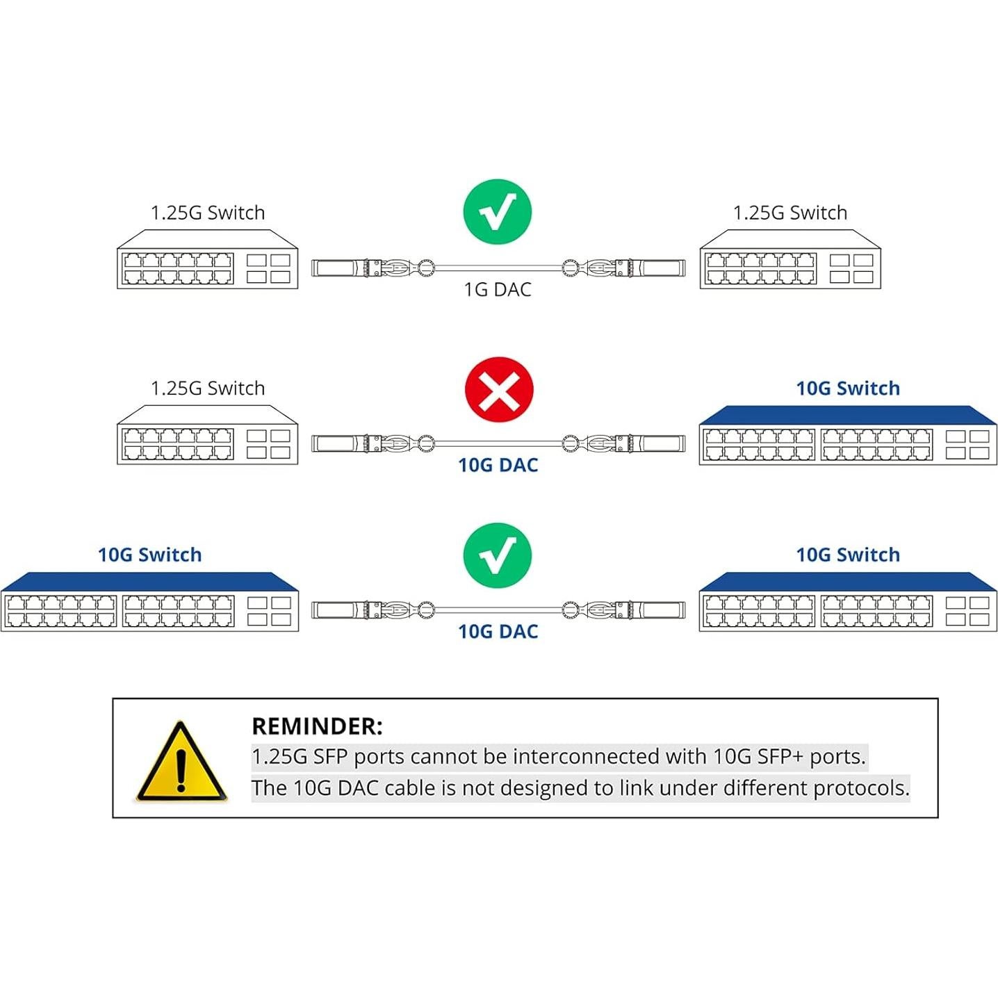 Cable DAC Twinax 10Gtek 1m para Cisco SFP-1GBASE-CU1M y más