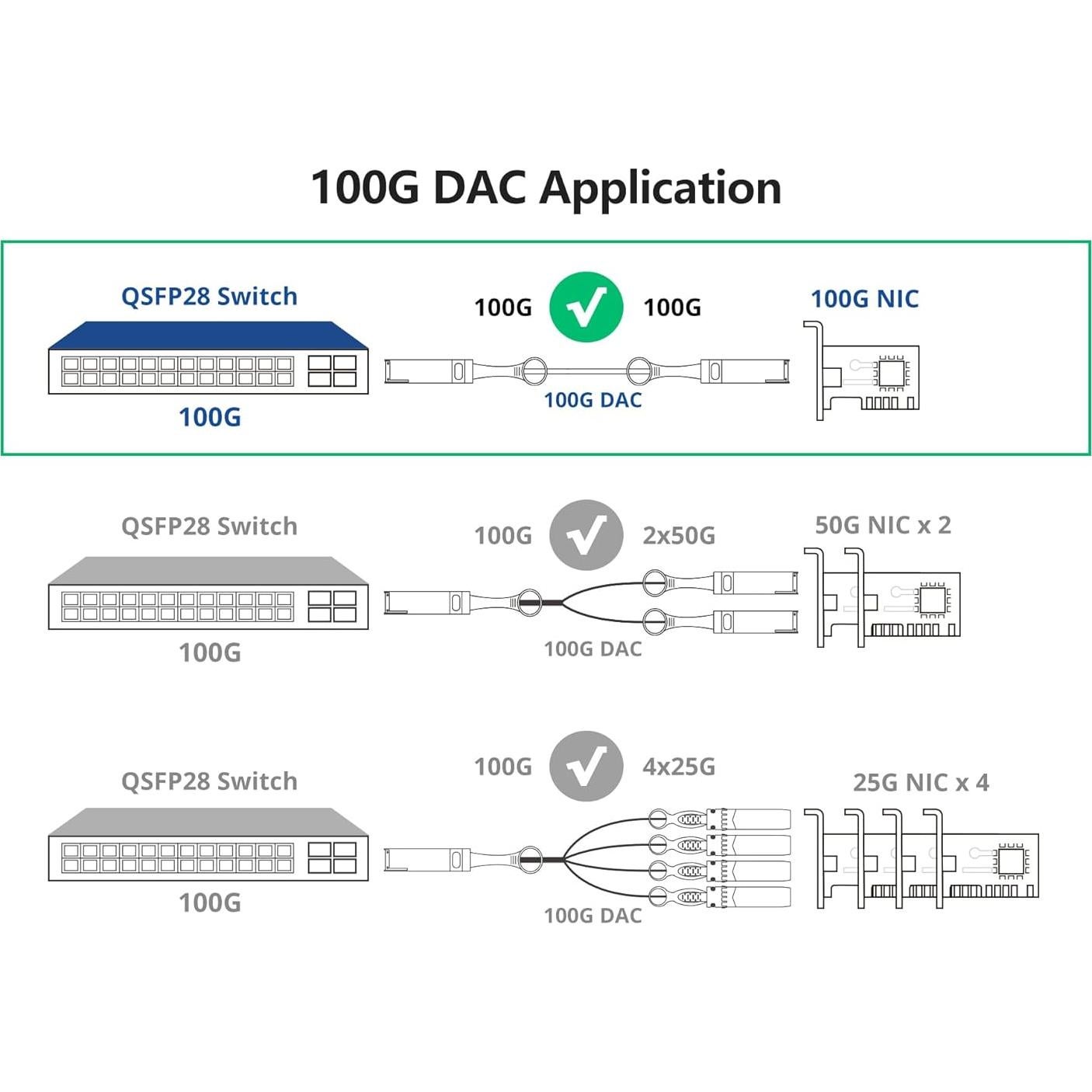 Cable DAC QSFP28 100G 2m 10Gtek para Juniper JNP-100G-DAC-2M