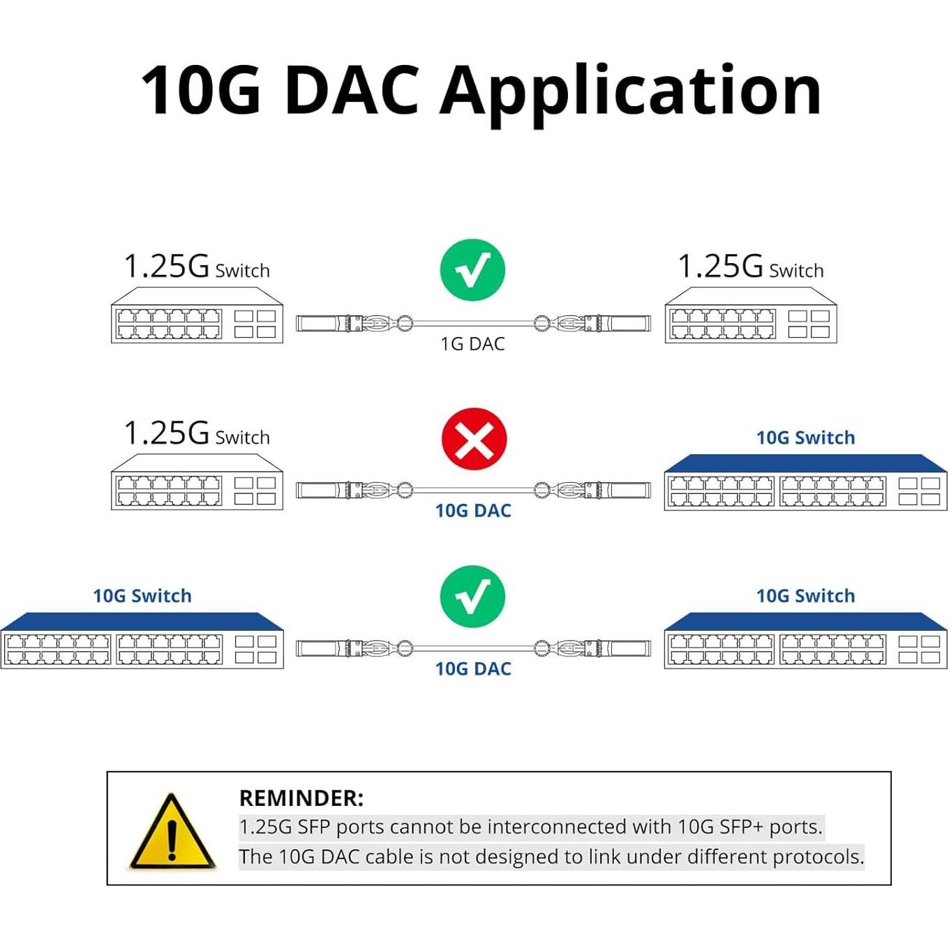 Cable SFP+ DAC 10G Ipolex 2m Cobre Pasivo para Cisco y más