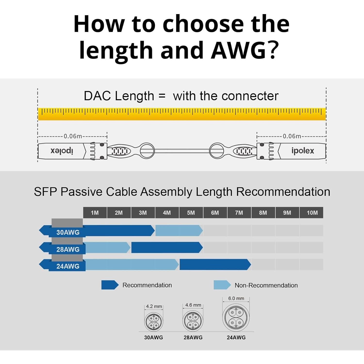 Cable SFP+ DAC 10G Ipolex 2m Cobre Pasivo para Cisco y más