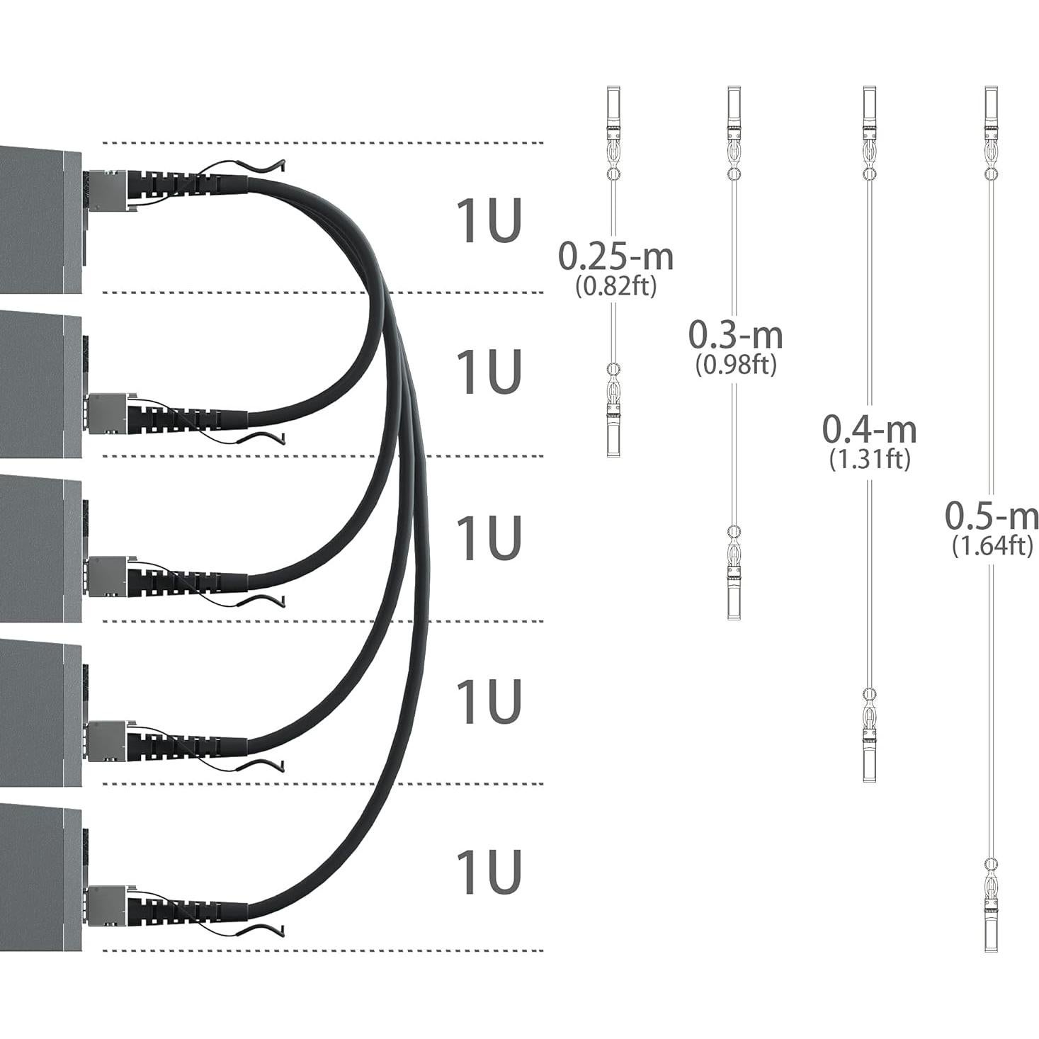 Cable SFP+ DAC 10G Ipolex 2m Cobre Pasivo para Cisco y más