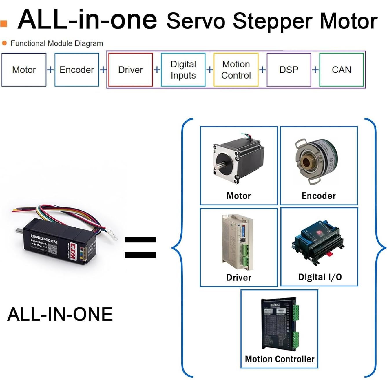 Motor Paso a Paso Nema 8 UIROBOT con Encoder y Control CAN 3000RPM