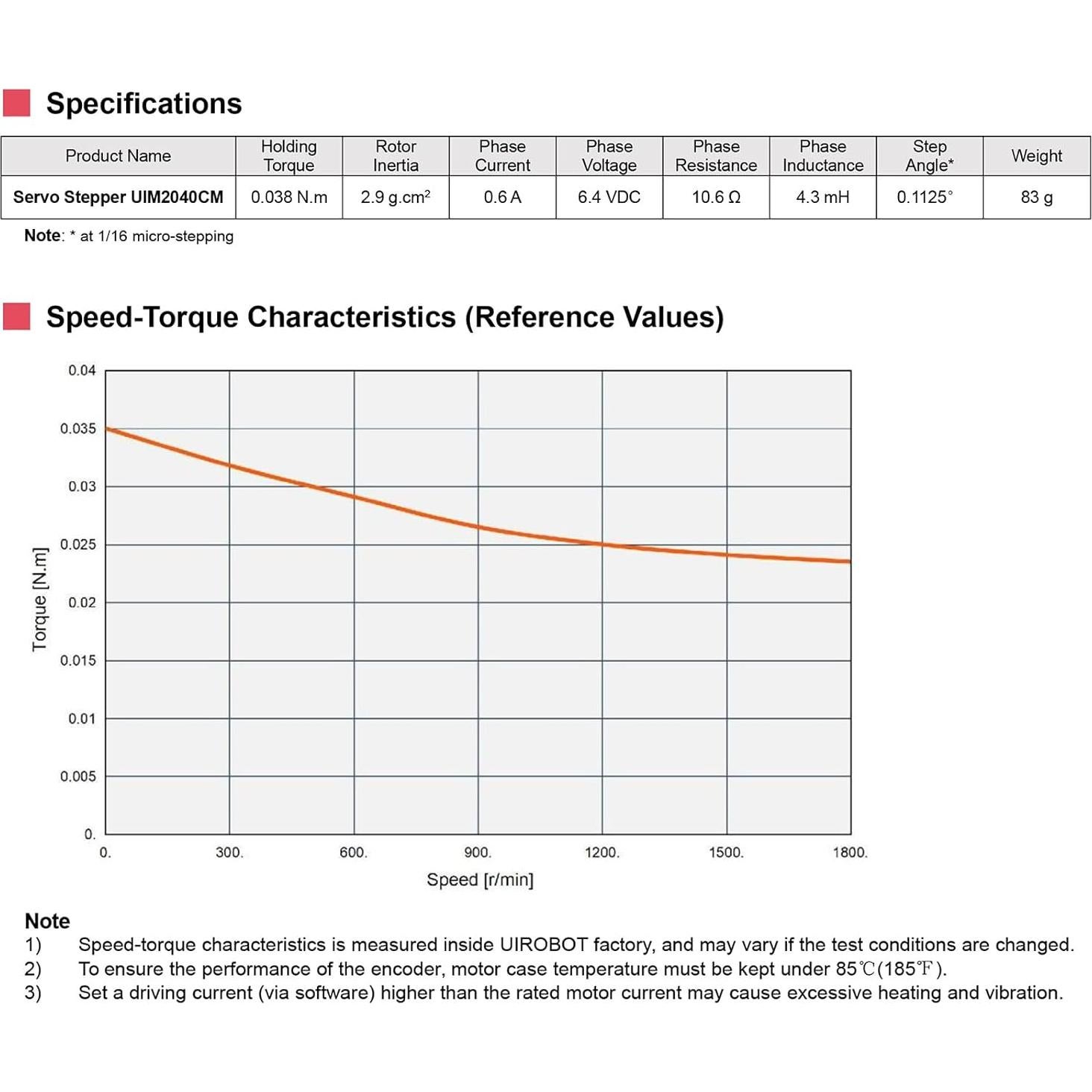 Motor Paso a Paso Nema 8 UIROBOT con Encoder y Control CAN 3000RPM