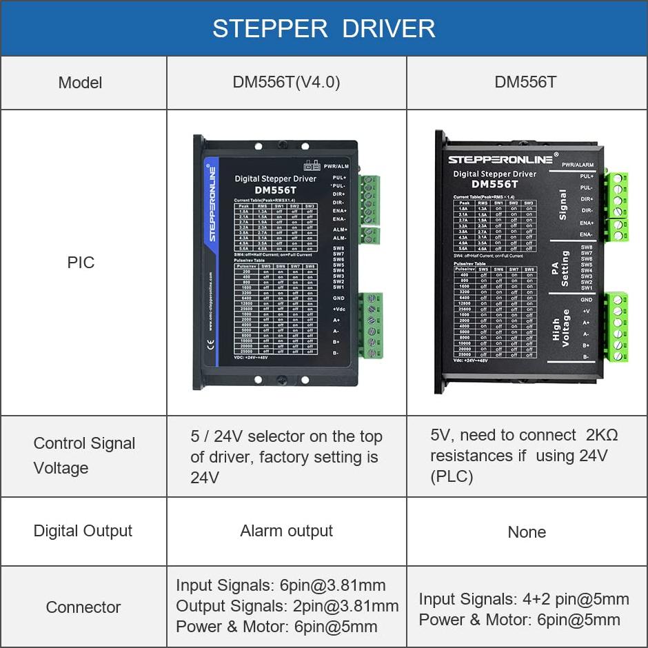 Controlador Digital DM556T Leadshine para Motor Paso Nema 23/24