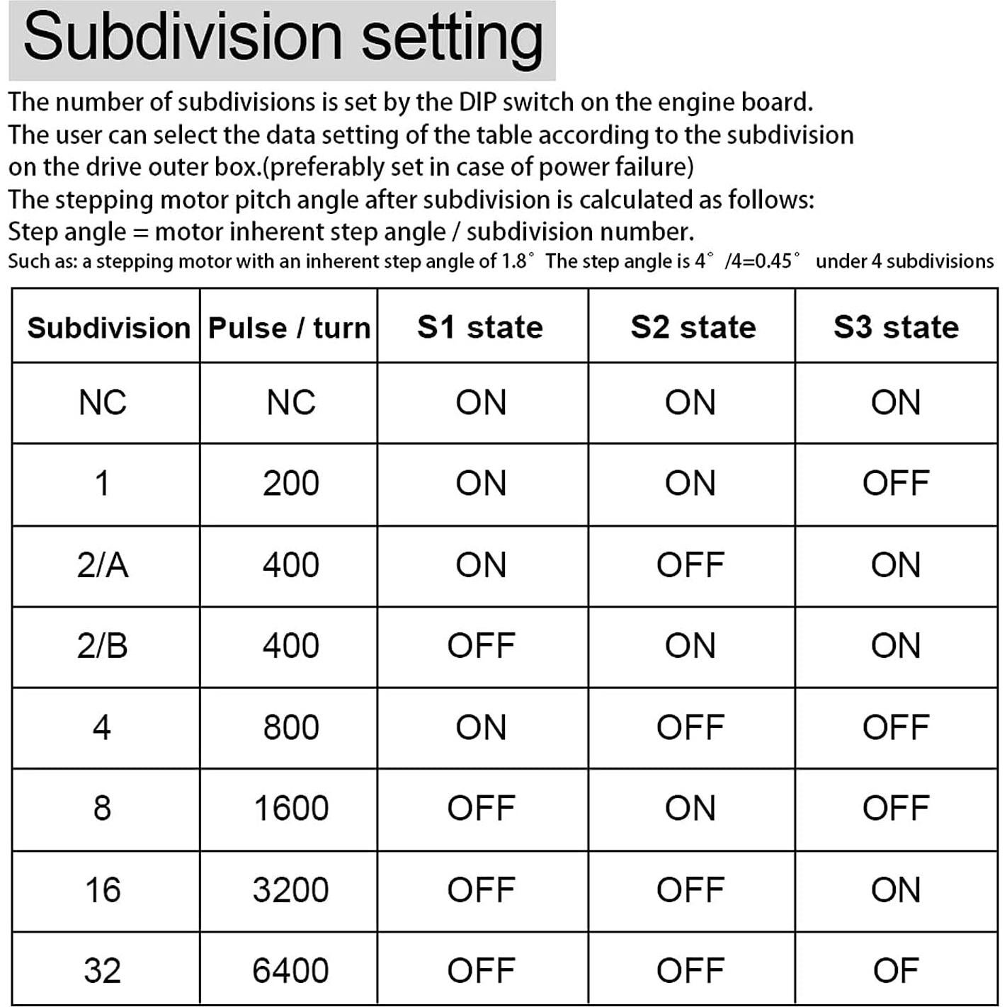 Controlador Motor Paso a Paso TB6600 4A 9-42V para Nema 17/23/34