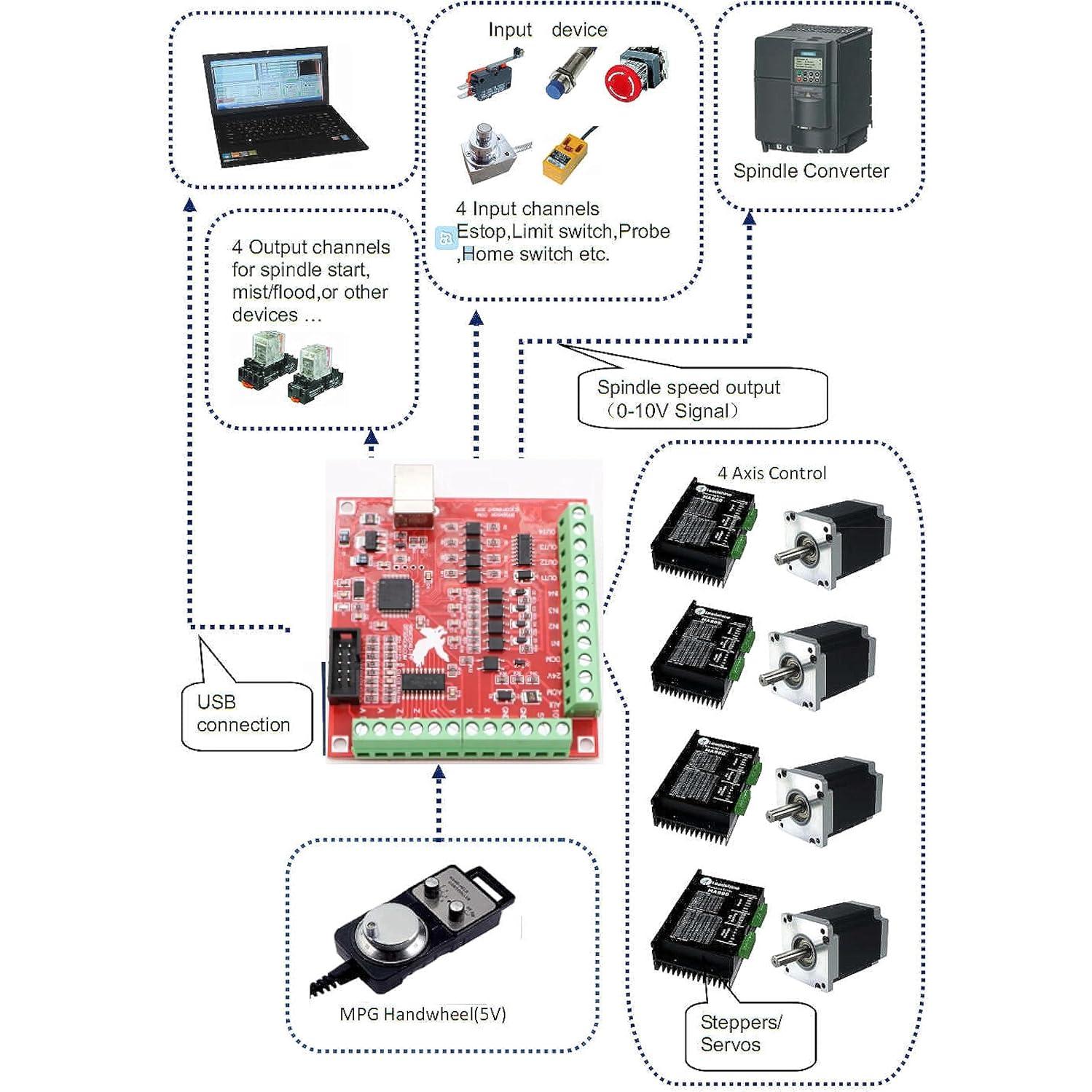 Kit Motor Paso a Paso Nema23 RATTMMOTOR 3 Ejes 2.98Nm USB Mach3