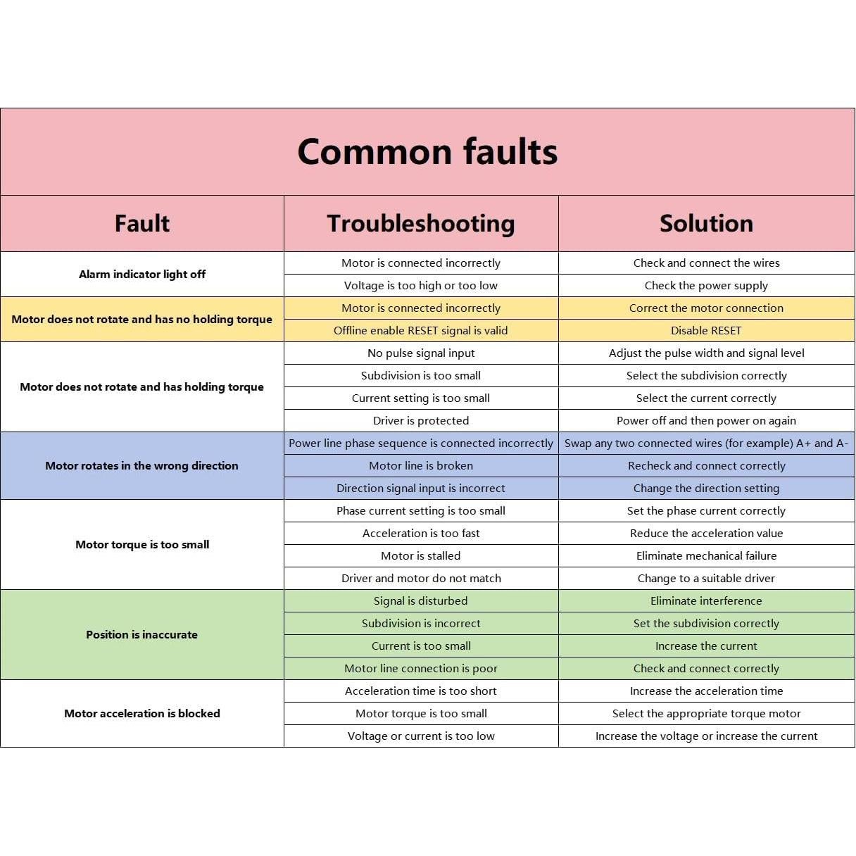 Controlador de Motor Paso a Paso WWZMDiB TB6600 9-42V 4A