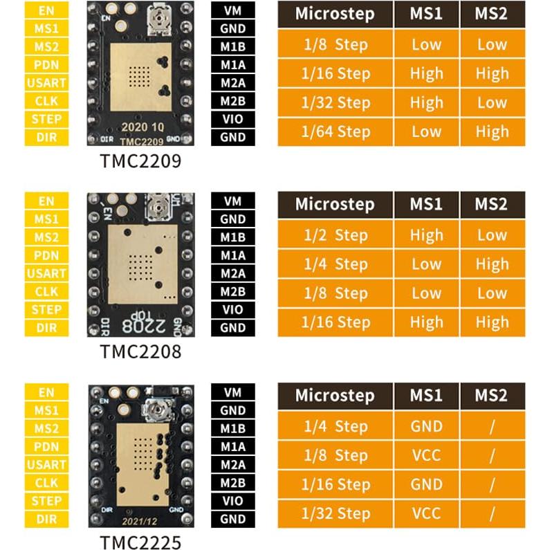 Módulo Controlador Motor Paso a Paso TMC2209 HiLetgo 2pcs