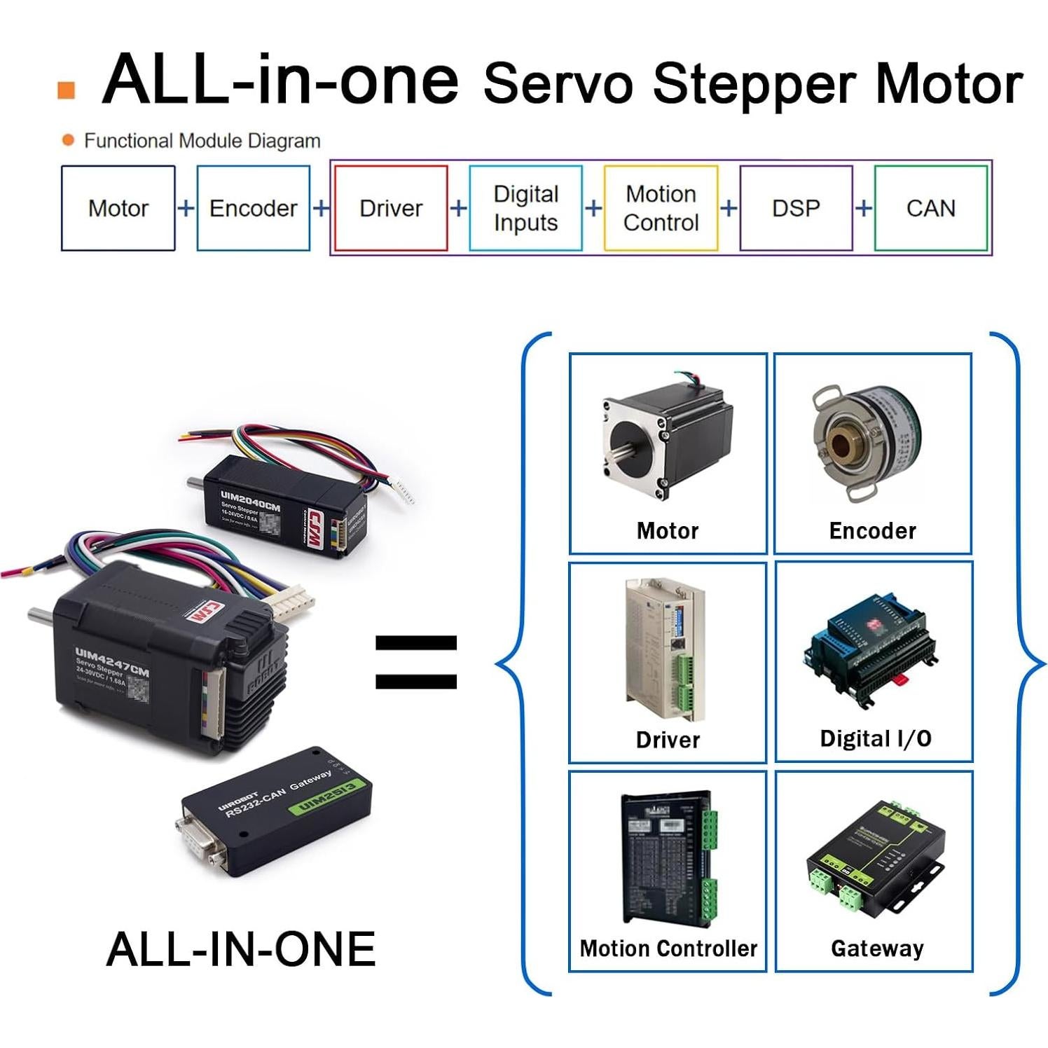Kit de Evaluación Motor Paso a Paso UIROBOT NEMA 8 y 17