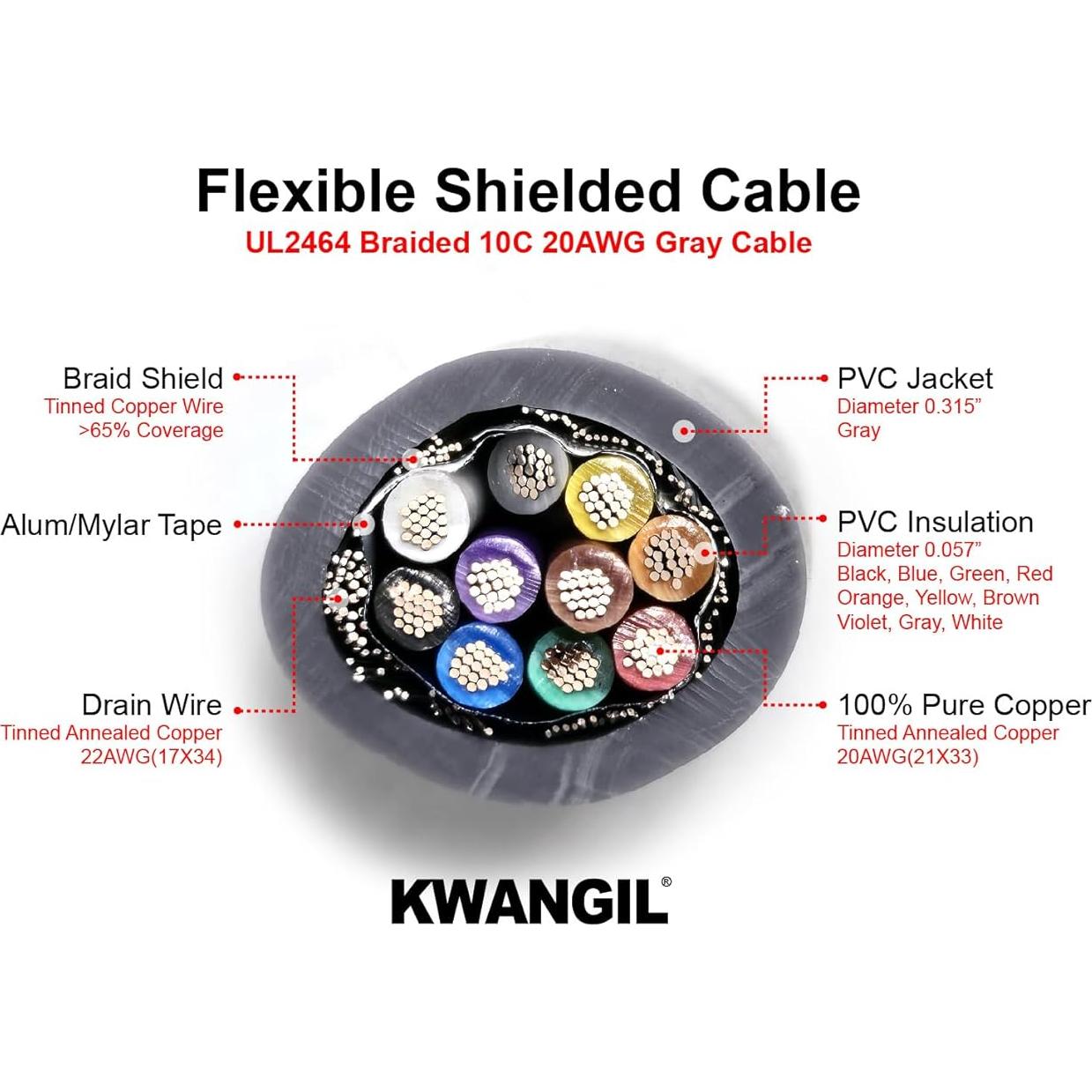 Cable Blindado KWANGIL 20AWG 10C 15.24m PVC para CNC