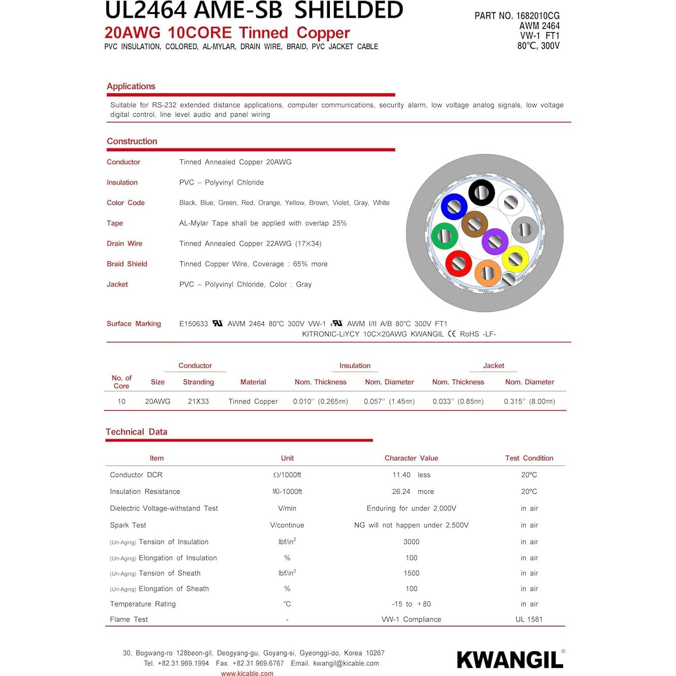 Cable Blindado KWANGIL 20AWG 10C 15.24m PVC para CNC