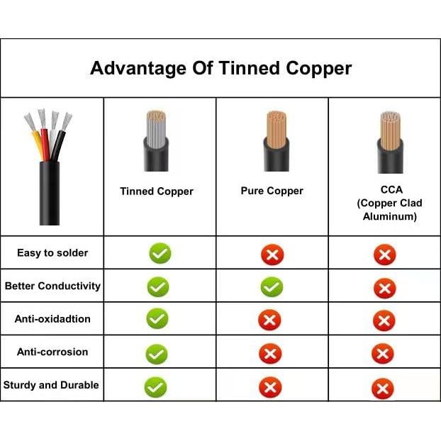 Cable CNC Blindado 18AWG 4 Núcleos 30.48m Cobre Estaño