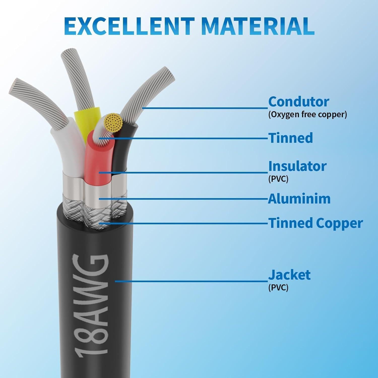 Cable Blindado 18 AWG 4 Conductores 30 Metros PYL