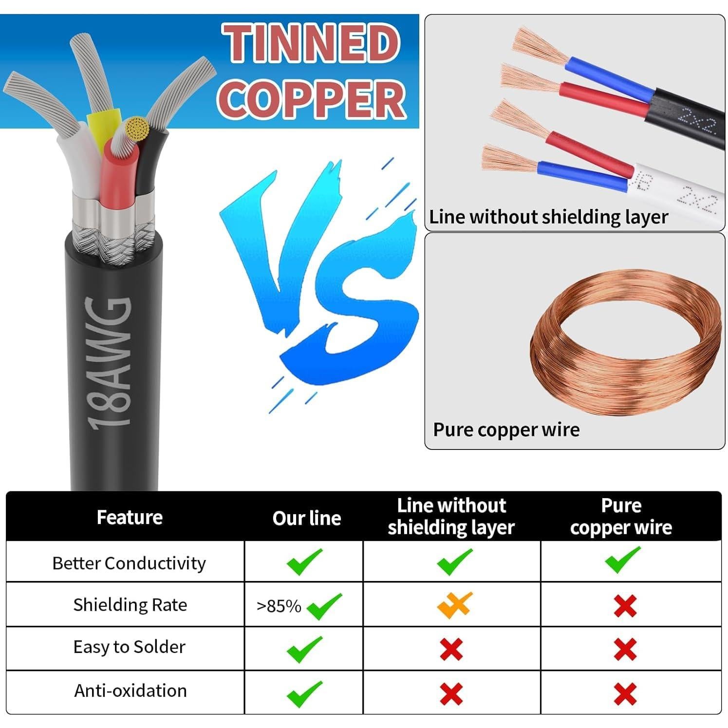 Cable Blindado 18 AWG 4 Conductores 30 Metros PYL
