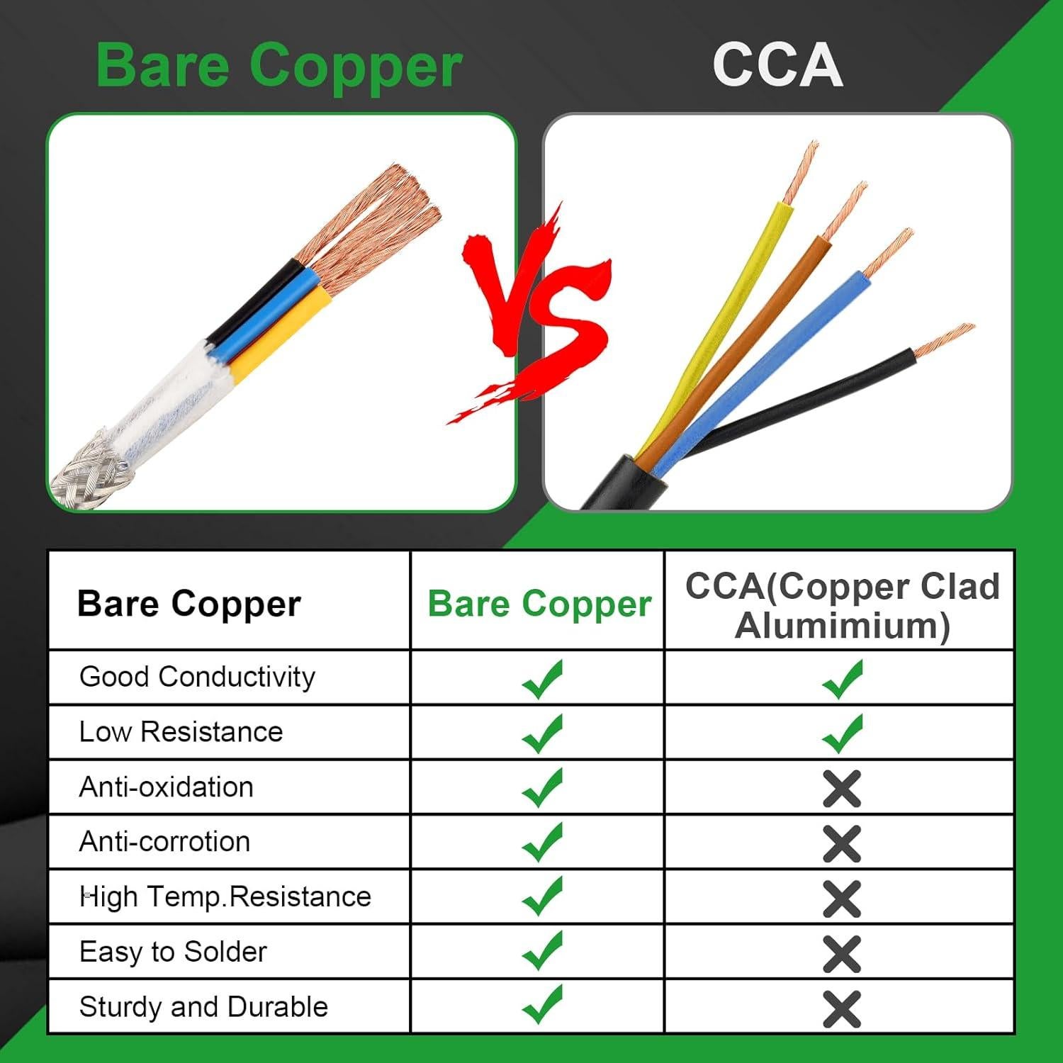 Cable Blindado 4 Conductores 20 AWG MOOKEERF 30.48m Cobre Puro