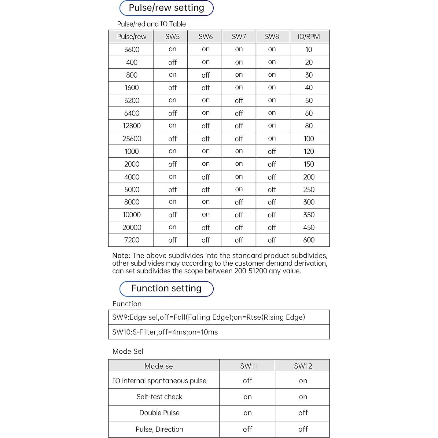 Controlador Digital de Motor Paso a Paso RATTMMOTOR DM556S 6A