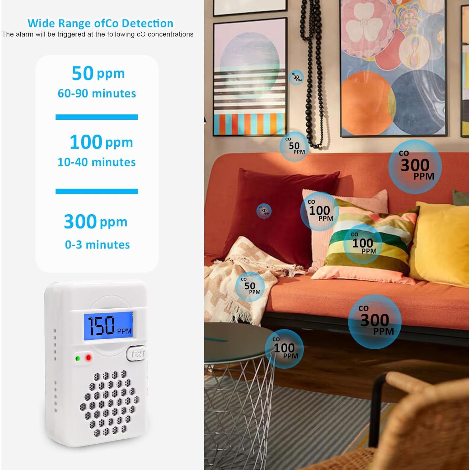 Detector de Monóxido de Carbono Mini 2 Paquetes CDR-817