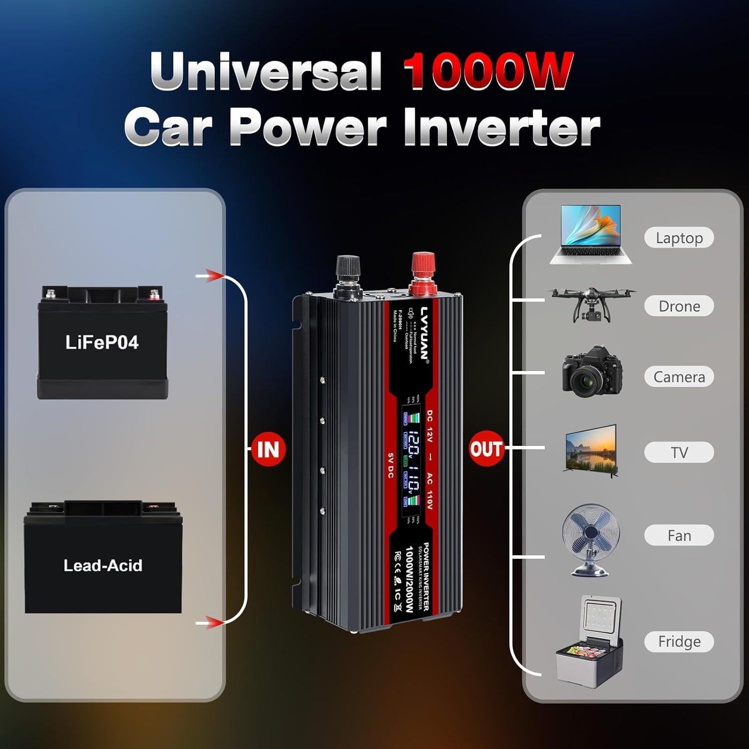 Inversor de Potencia 1000W LVYUAN 12V a 220V con LCD