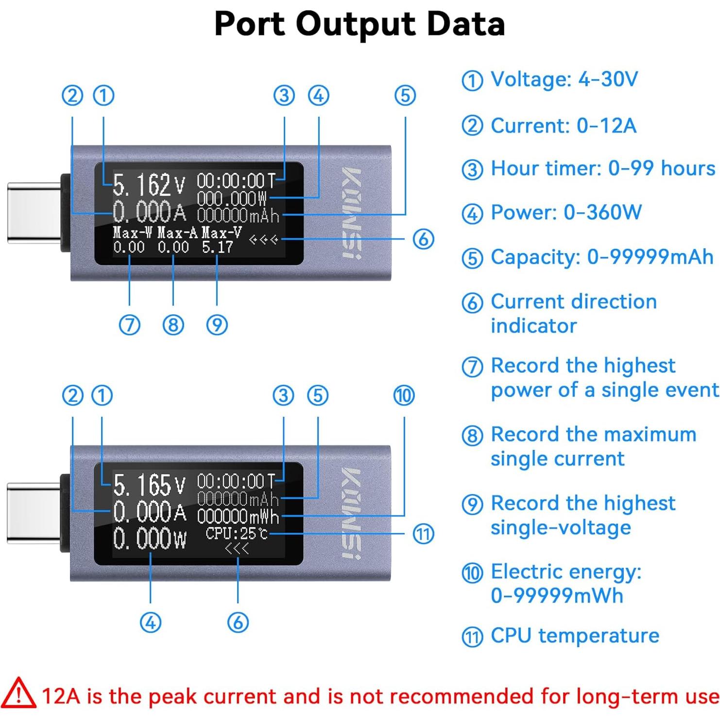 Medidor de Potencia Digital KOWSI KWS-2301C Type-C 4-30V 0-12A
