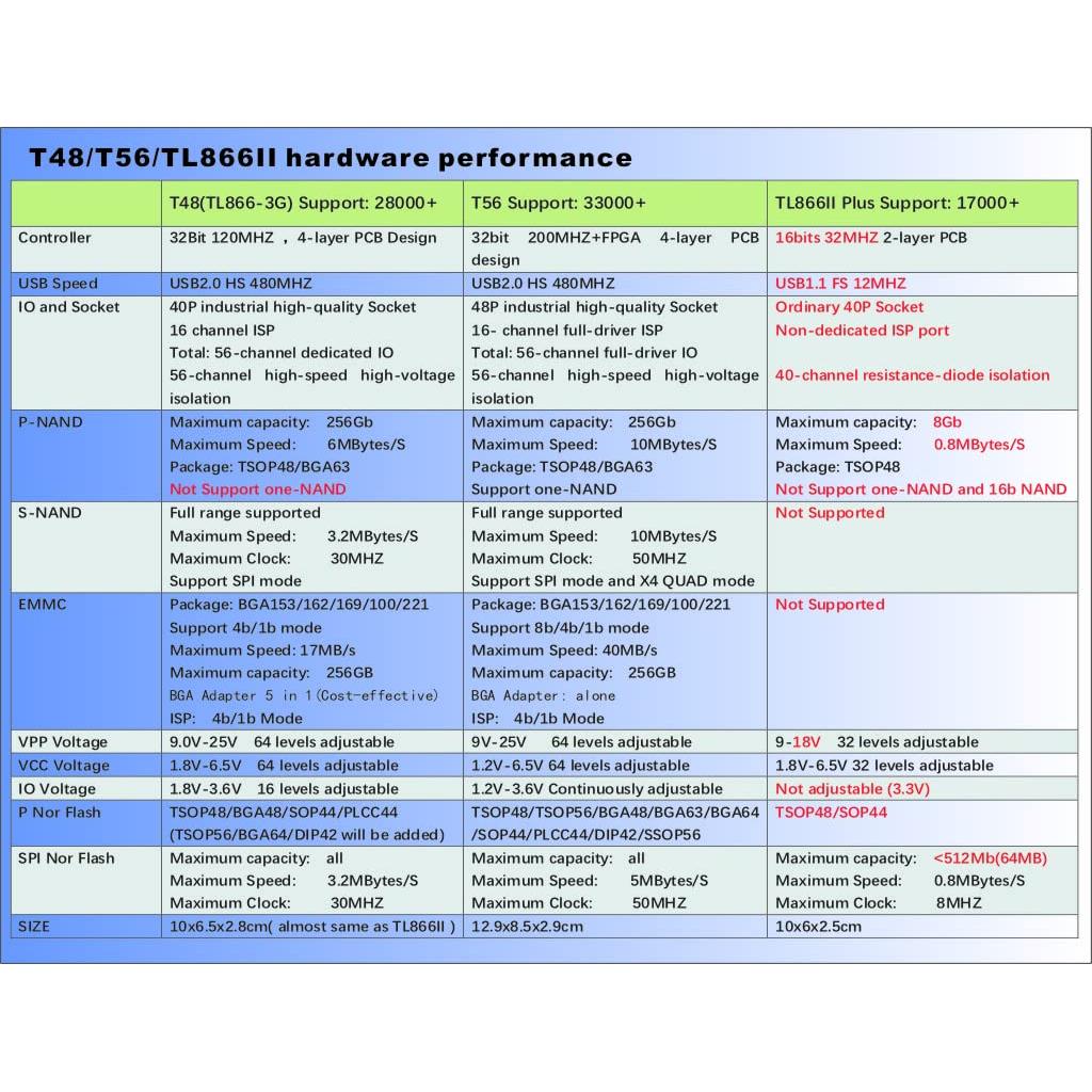 Programador TL866-3G XGecu T48 para EPROM y NAND Flash