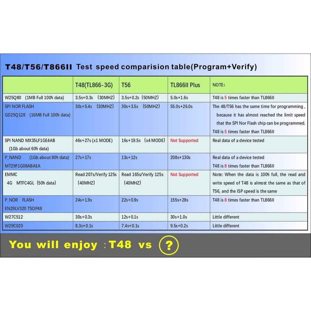 Programador TL866-3G XGecu T48 para EPROM y NAND Flash