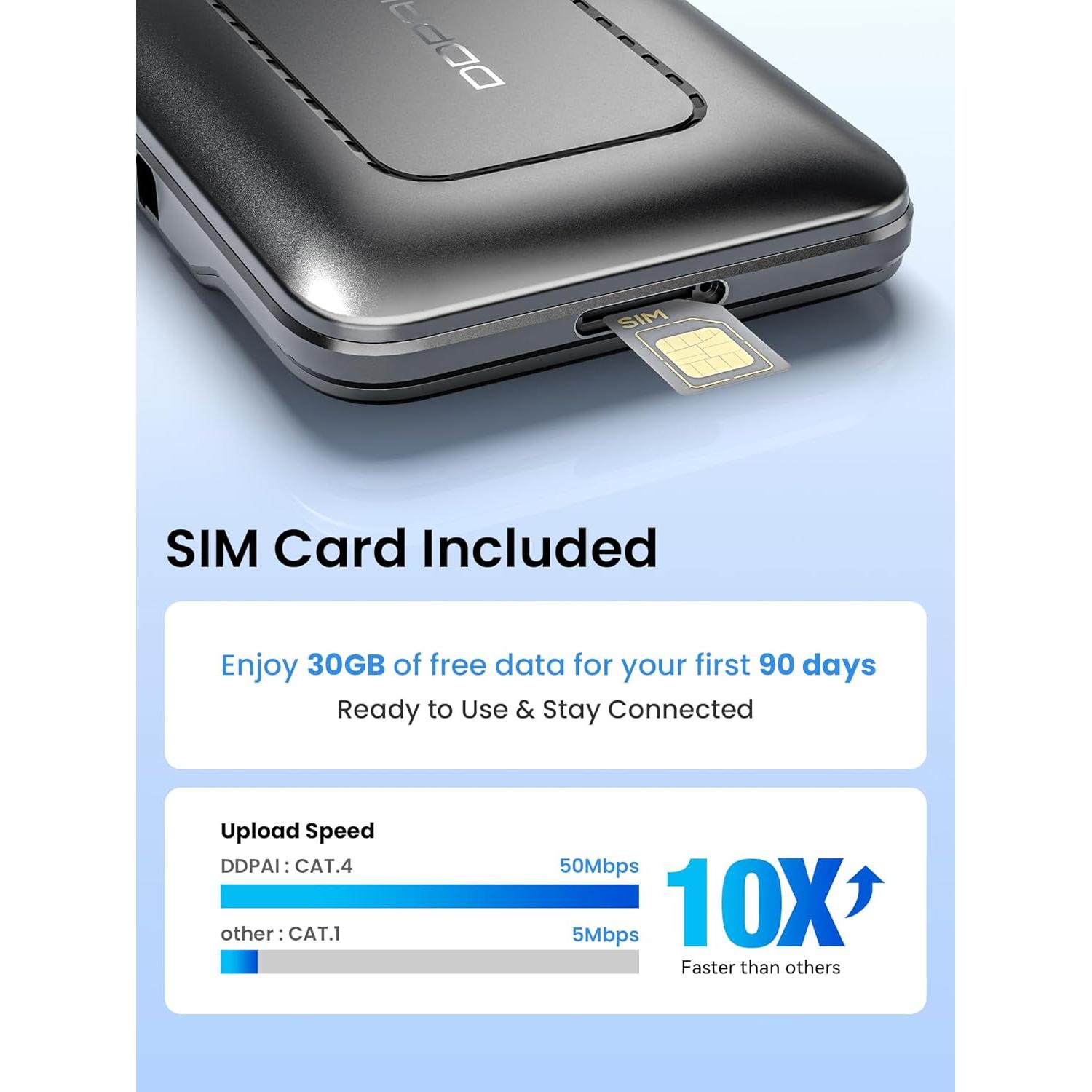 Módulo 4G LTE DDPAI para cámara Z60 Pro con SIM incluida