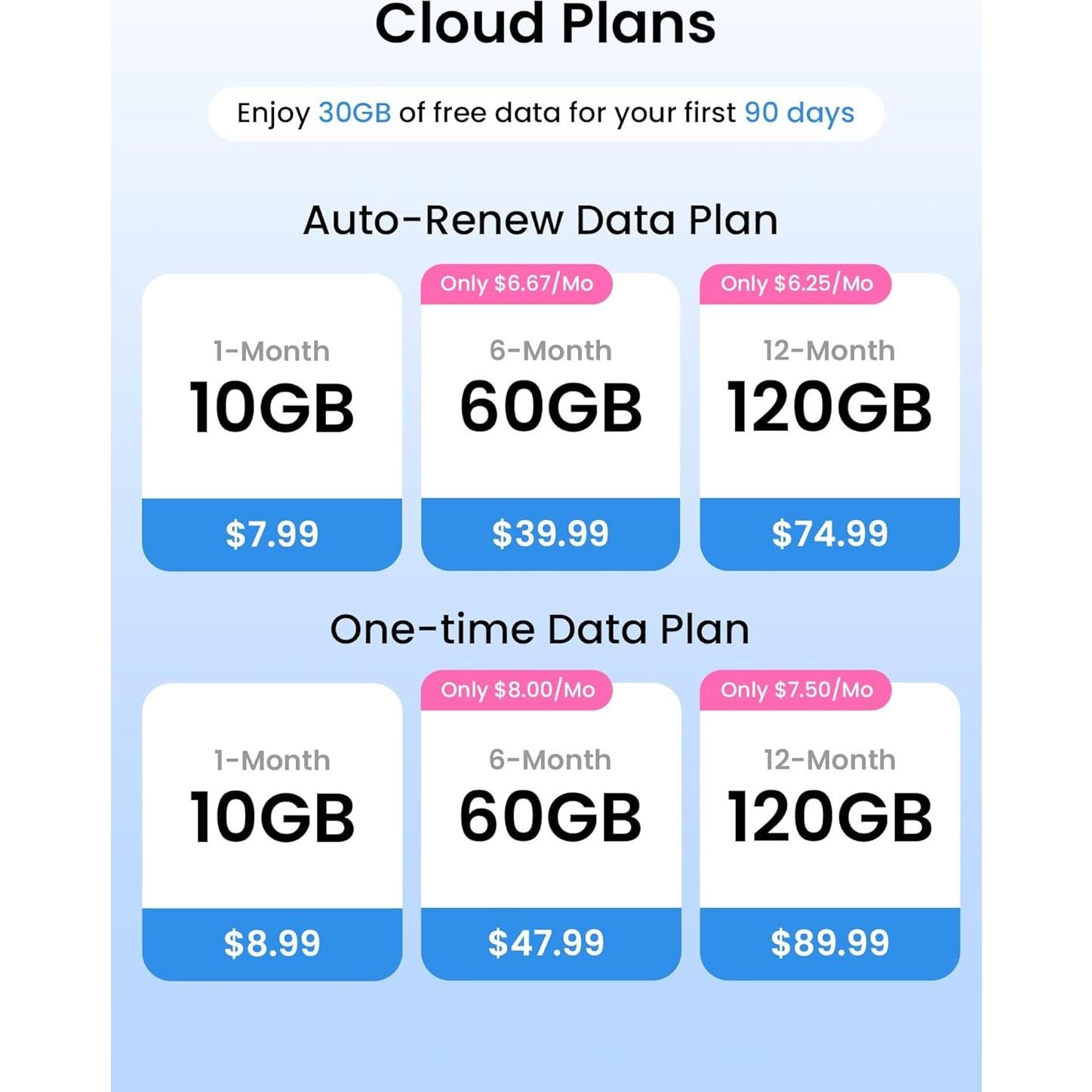 Módulo 4G LTE DDPAI para cámara Z60 Pro con SIM incluida