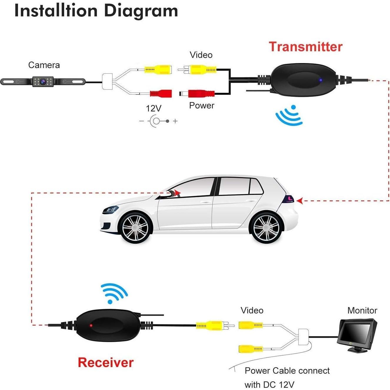 Transmisor y Receptor de Video Inalámbrico Camecho 2.4G