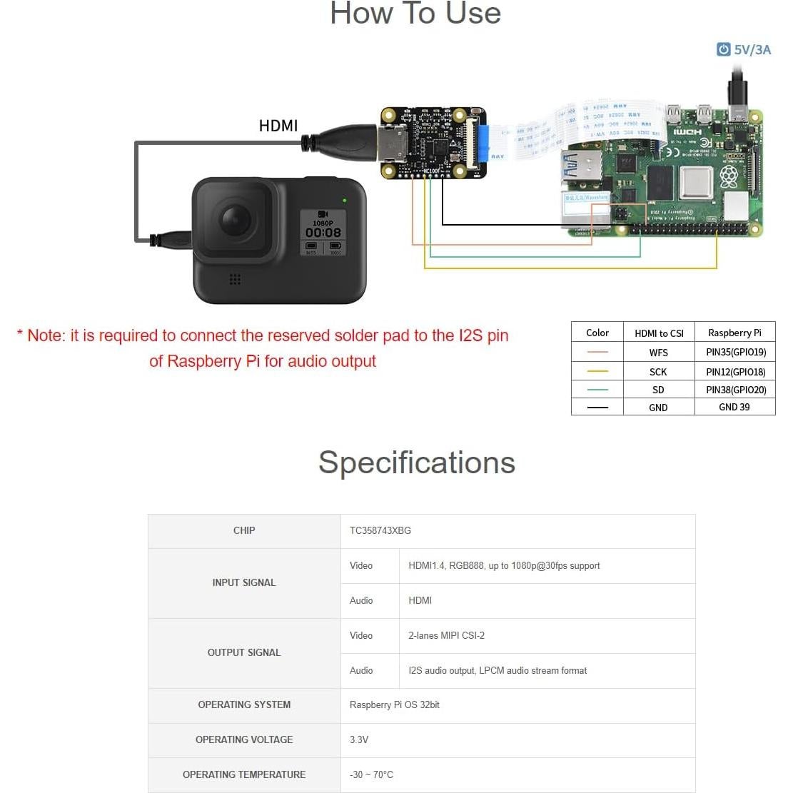 Adaptador HDMI a CSI Waveshare para Raspberry Pi 4B/3B+/3B