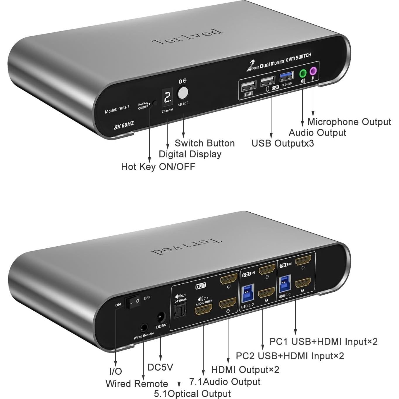 Interruptor KVM Terived 2 PCs 2 Monitores HDMI 8K 60Hz