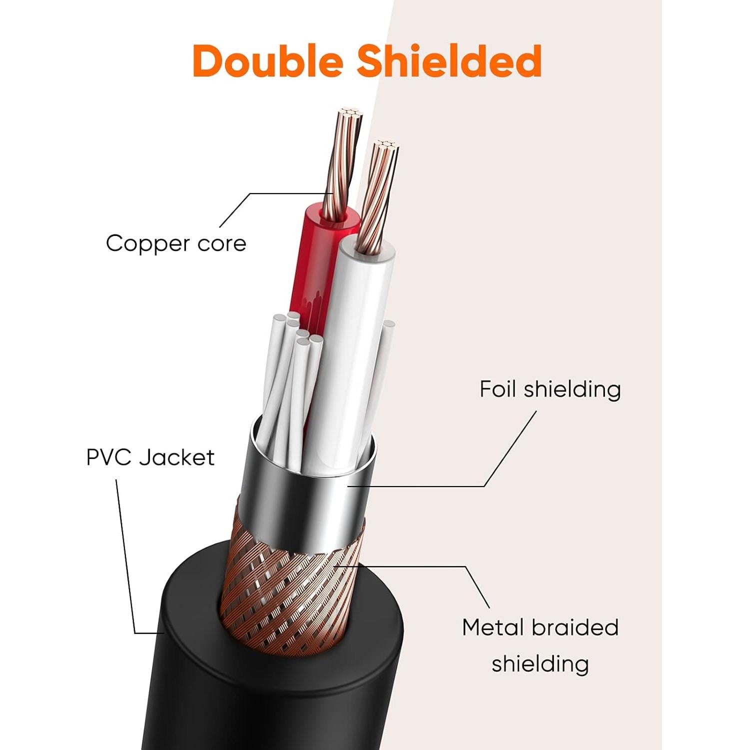 Cable XLR Macho a Hembra 1m CableCreation Negro