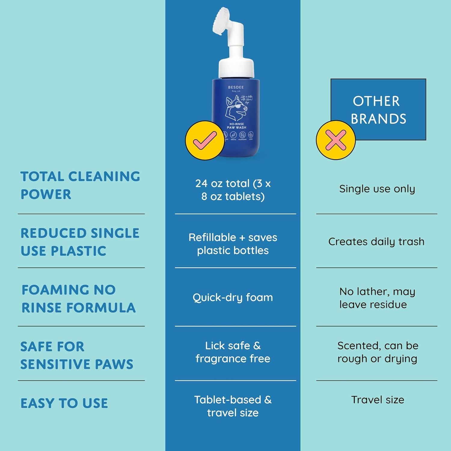 Limpiador de patas de perro Besdee Dog Co. Kit ecológico